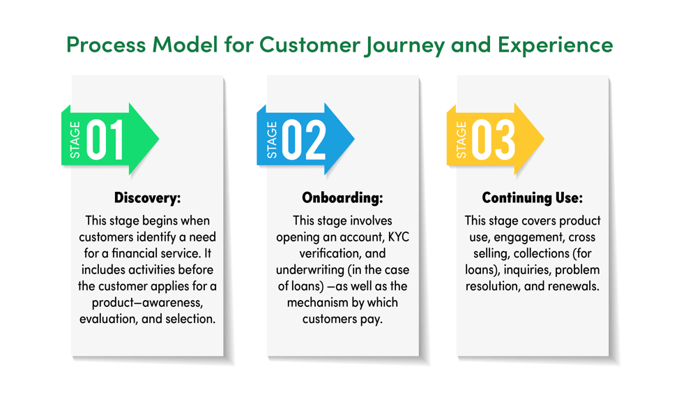 3 Ways to Improve Call Center Customer Experience Infoset